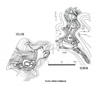 松根城と切山城（加筆）